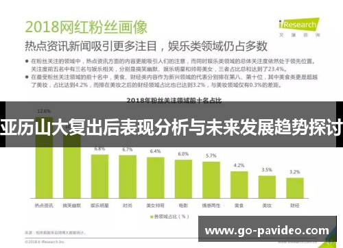 亚历山大复出后表现分析与未来发展趋势探讨 亚历山大复出后表现分析与未来发展趋势探讨