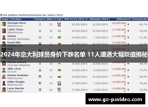 2024年意大利球员身价下跌名单 11人遭遇大幅贬值揭秘 2024年意大利球员身价下跌名单 11人遭遇大幅贬值揭秘