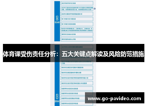 体育课受伤责任分析:五大关键点解读及风险防范措施 体育课受伤责任分析:五大关键点解读及风险防范措施