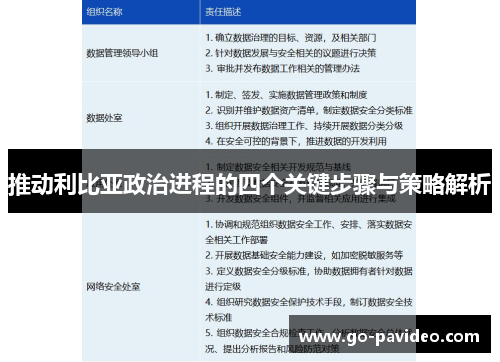 推动利比亚政治进程的四个关键步骤与策略解析 推动利比亚政治进程的四个关键步骤与策略解析