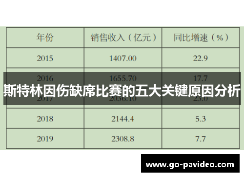 斯特林因伤缺席比赛的五大关键原因分析 斯特林因伤缺席比赛的五大关键原因分析