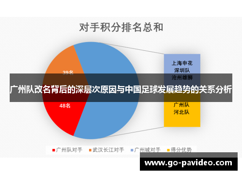 广州队改名背后的深层次原因与中国足球发展趋势的关系分析 广州队改名背后的深层次原因与中国足球发展趋势的关系分析