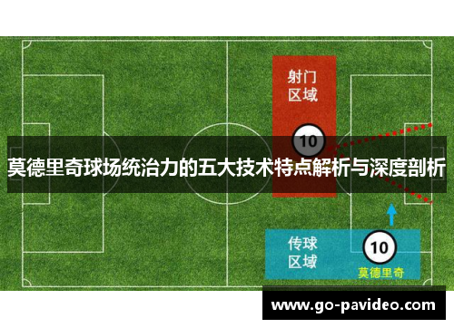 莫德里奇球场统治力的五大技术特点解析与深度剖析