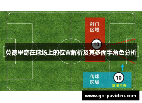 莫德里奇在球场上的位置解析及其多面手角色分析