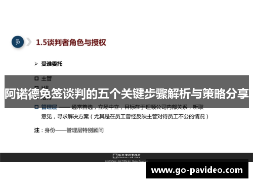 阿诺德免签谈判的五个关键步骤解析与策略分享 阿诺德免签谈判的五个关键步骤解析与策略分享
