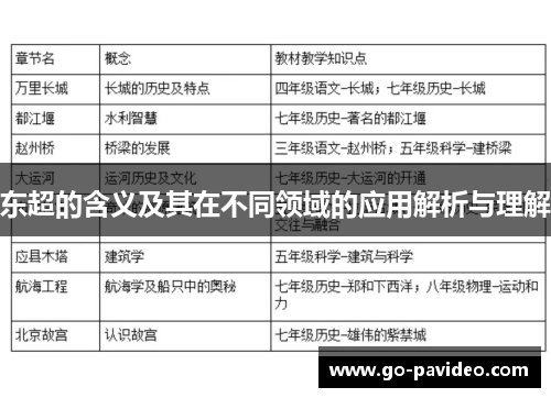 东超的含义及其在不同领域的应用解析与理解