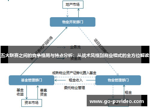 五大联赛之间的竞争格局与特点分析:从战术风格到商业模式的全方位解读 五大联赛之间的竞争格局与特点分析:从战术风格到商业模式的全方位解读