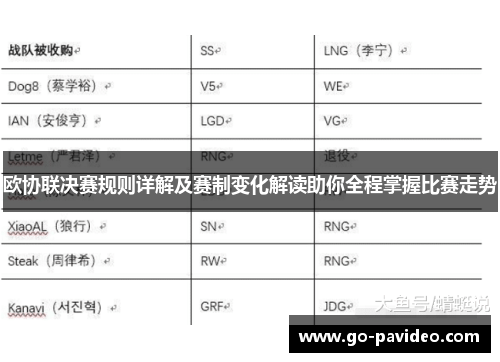 欧协联决赛规则详解及赛制变化解读助你全程掌握比赛走势 欧协联决赛规则详解及赛制变化解读助你全程掌握比赛走势