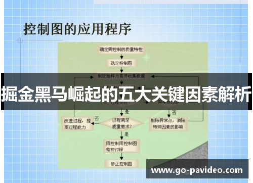 掘金黑马崛起的五大关键因素解析