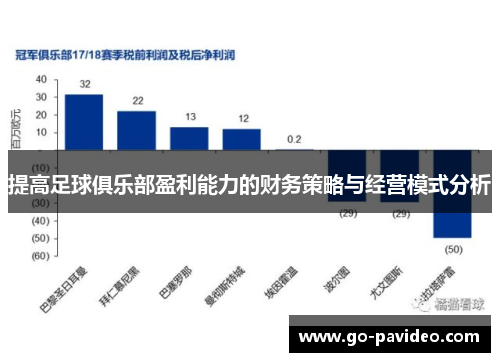 提高足球俱乐部盈利能力的财务策略与经营模式分析