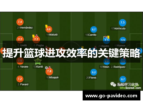 提升篮球进攻效率的关键策略 提升篮球进攻效率的关键策略