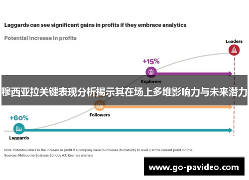穆西亚拉关键表现分析揭示其在场上多维影响力与未来潜力