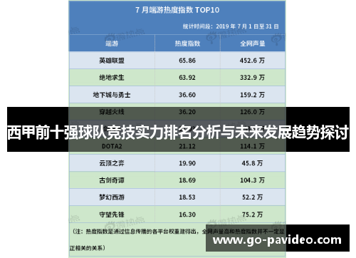 西甲前十强球队竞技实力排名分析与未来发展趋势探讨