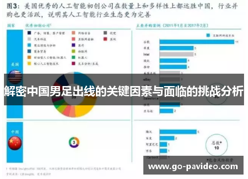 解密中国男足出线的关键因素与面临的挑战分析 解密中国男足出线的关键因素与面临的挑战分析