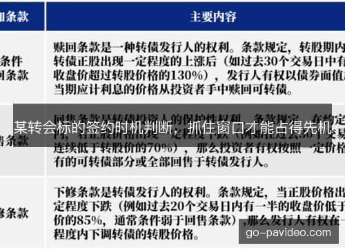 某转会标的签约时机判断，抓住窗口才能占得先机