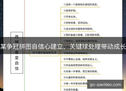 某争冠拼图自信心建立，关键球处理带动成长
